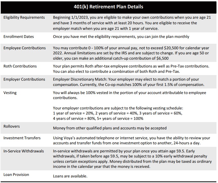 retirement plan details