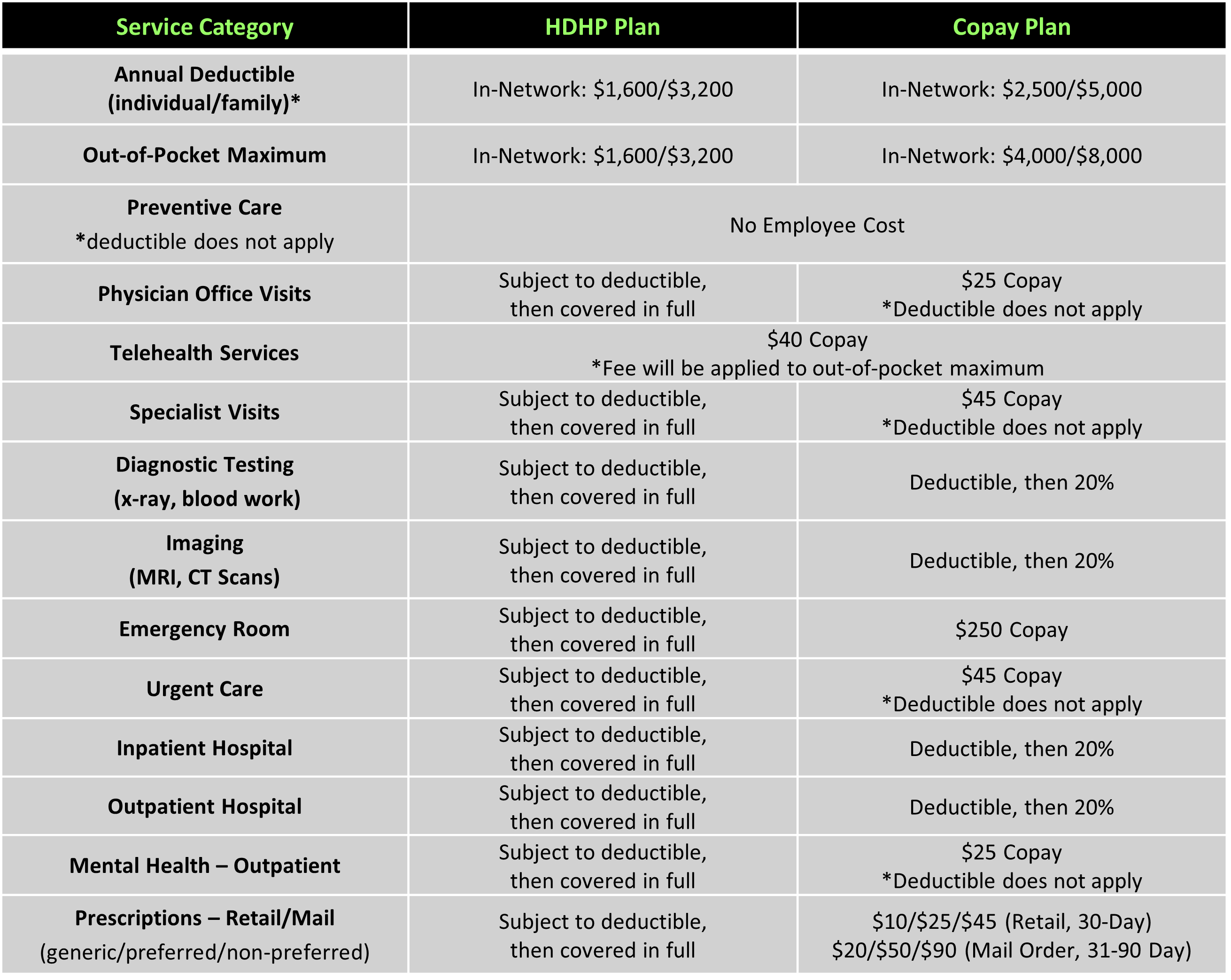 updated 2024 medical
