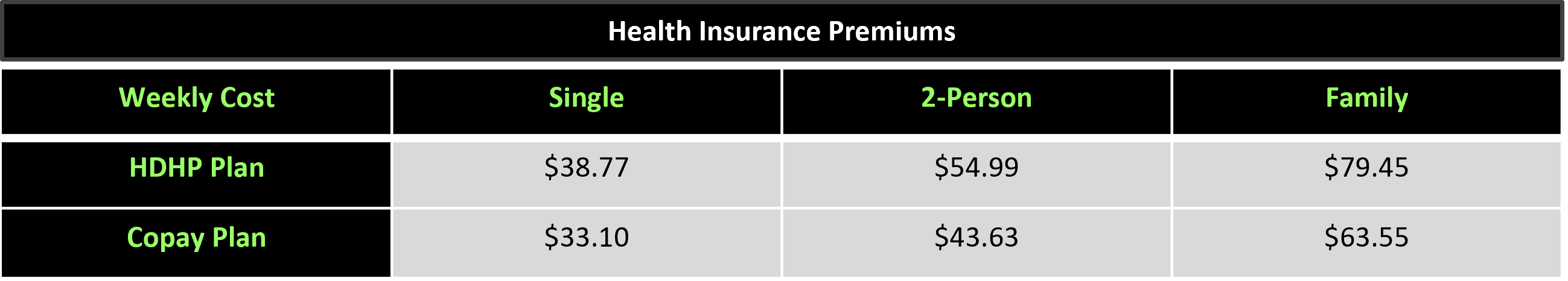 2025 med rates