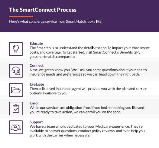 smart connect screenshot
